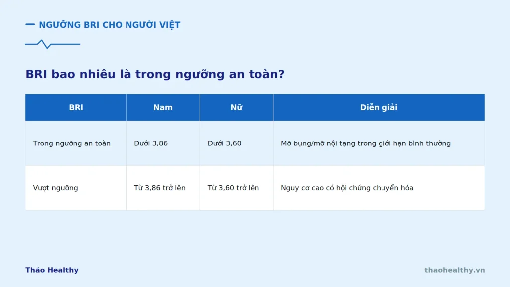 bri 1 nguong an toan