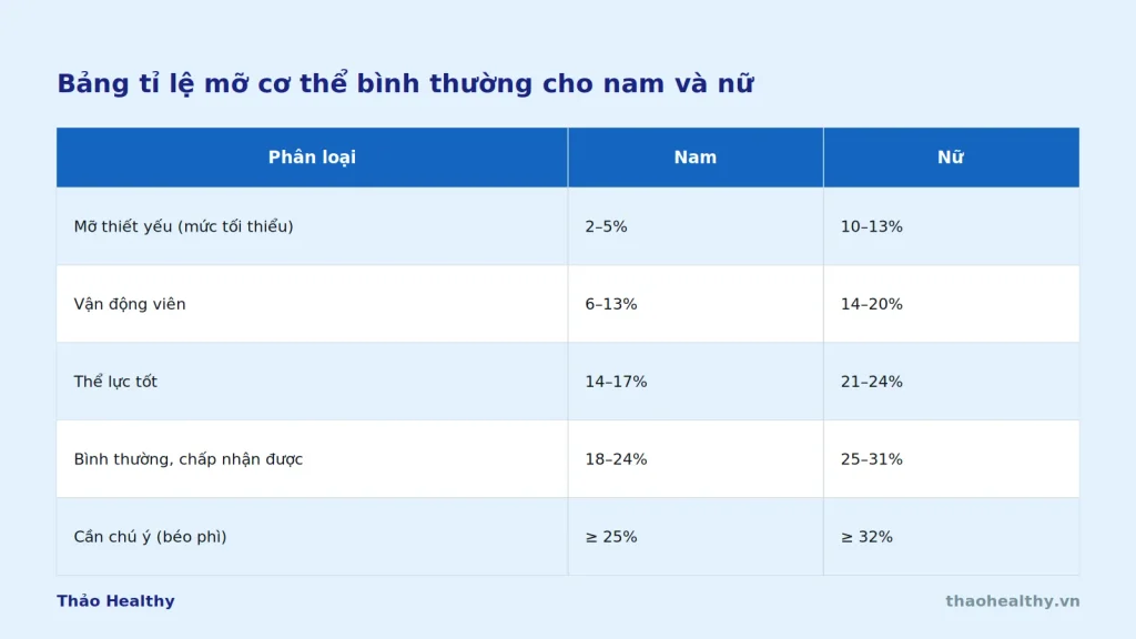 rfm bang ti le mo co the binh thuong
