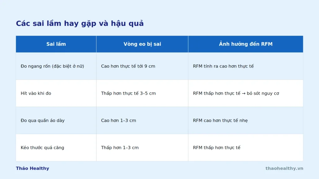 rfm sai lam hay gap