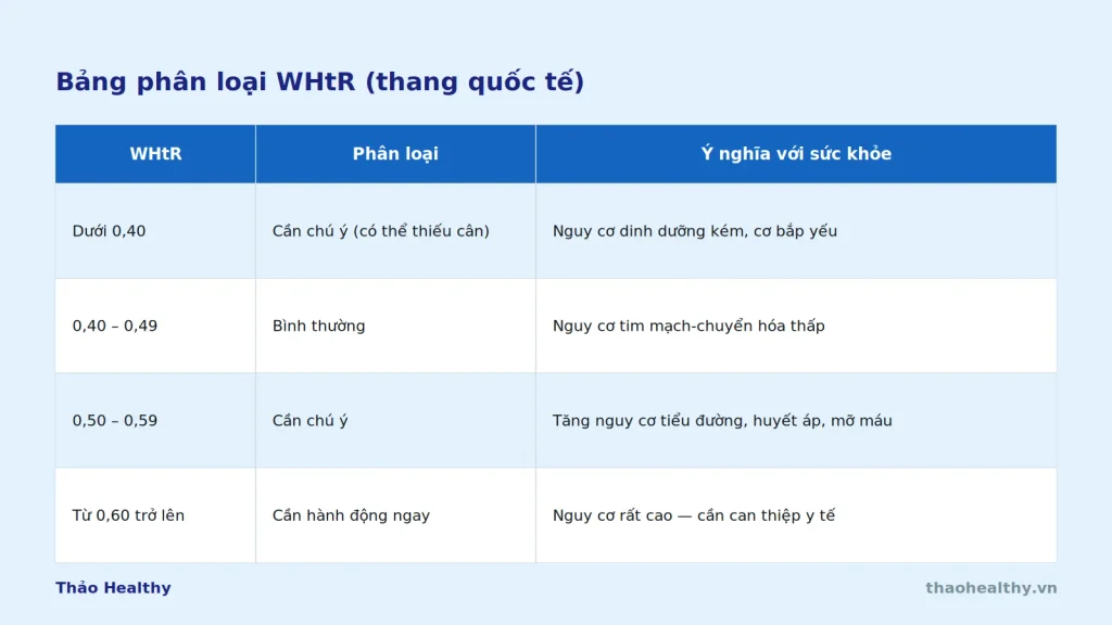 whtr-3-bang-phan-loai-quocte whtr 3 bang phan loai quocte
