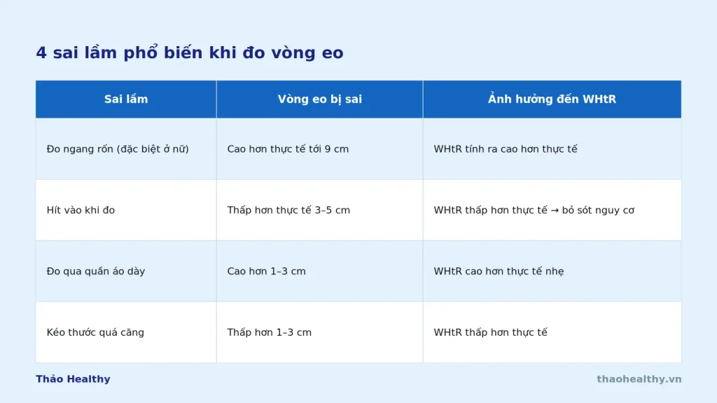 whtr-5-sai-lam-do-vong-eo whtr 5 sai lam do vong eo